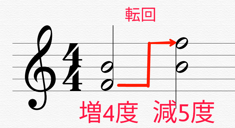 音楽理論 不協和音