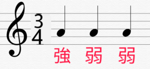 4分の3拍子