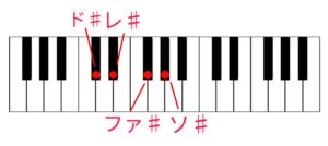 臨時記号 ♯