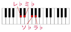 臨時記号 ♭