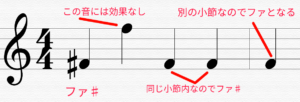 臨時記号 効果のある範囲